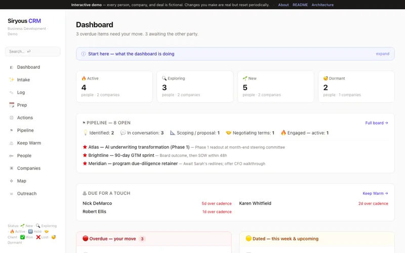 The Siryous CRM dashboard showing pipeline, status tiles, and follow-up queues